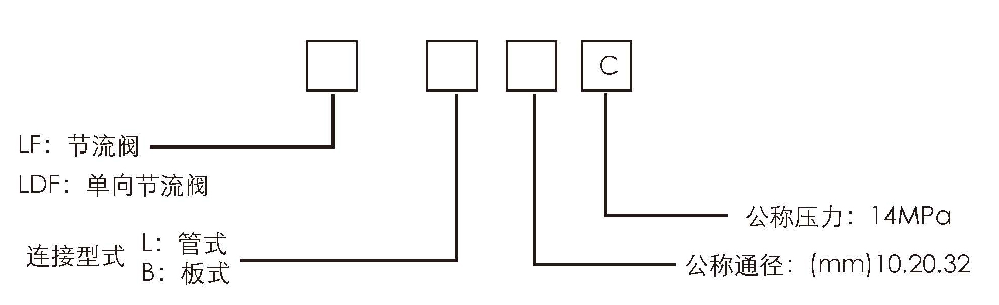 LF LDF型號(hào)說(shuō)明.jpg