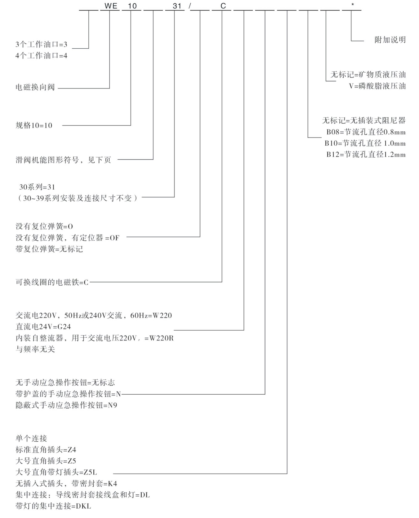 WE10型號說明.jpg