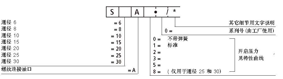 S系列型號說明.jpg