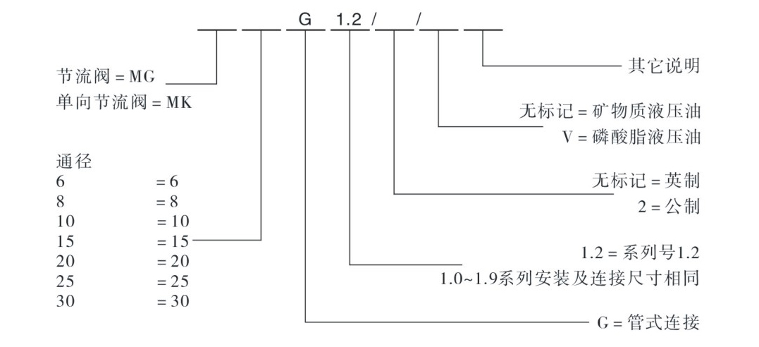 型號說明.jpg