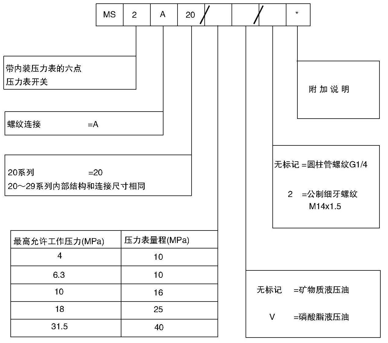 MS2型六點(diǎn)壓力表開(kāi)關(guān)型號(hào).jpg