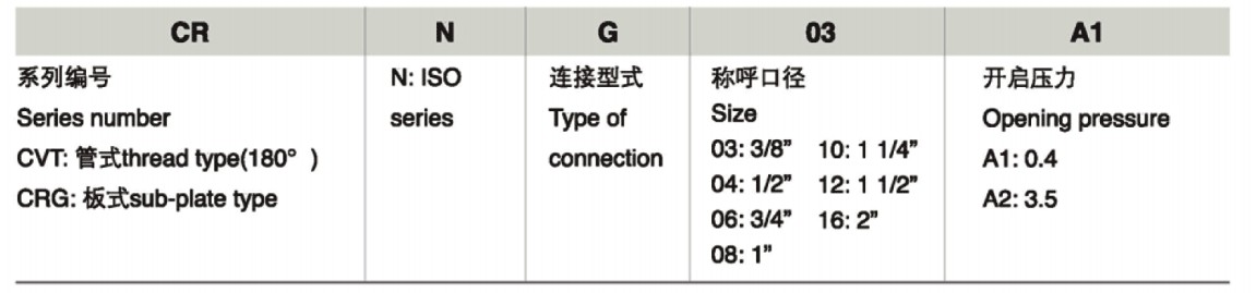 CRNG型號說明.JPG